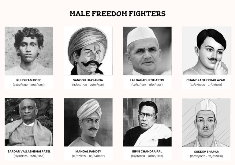write biography of any two freedom fighters