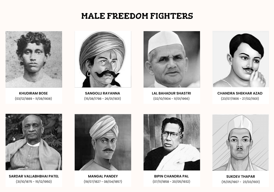Ultimate Collection of 999+ Freedom Fighters' Names with Images ...