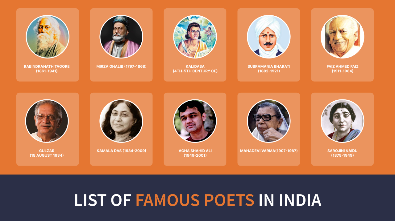 List Of Famous Poets In India