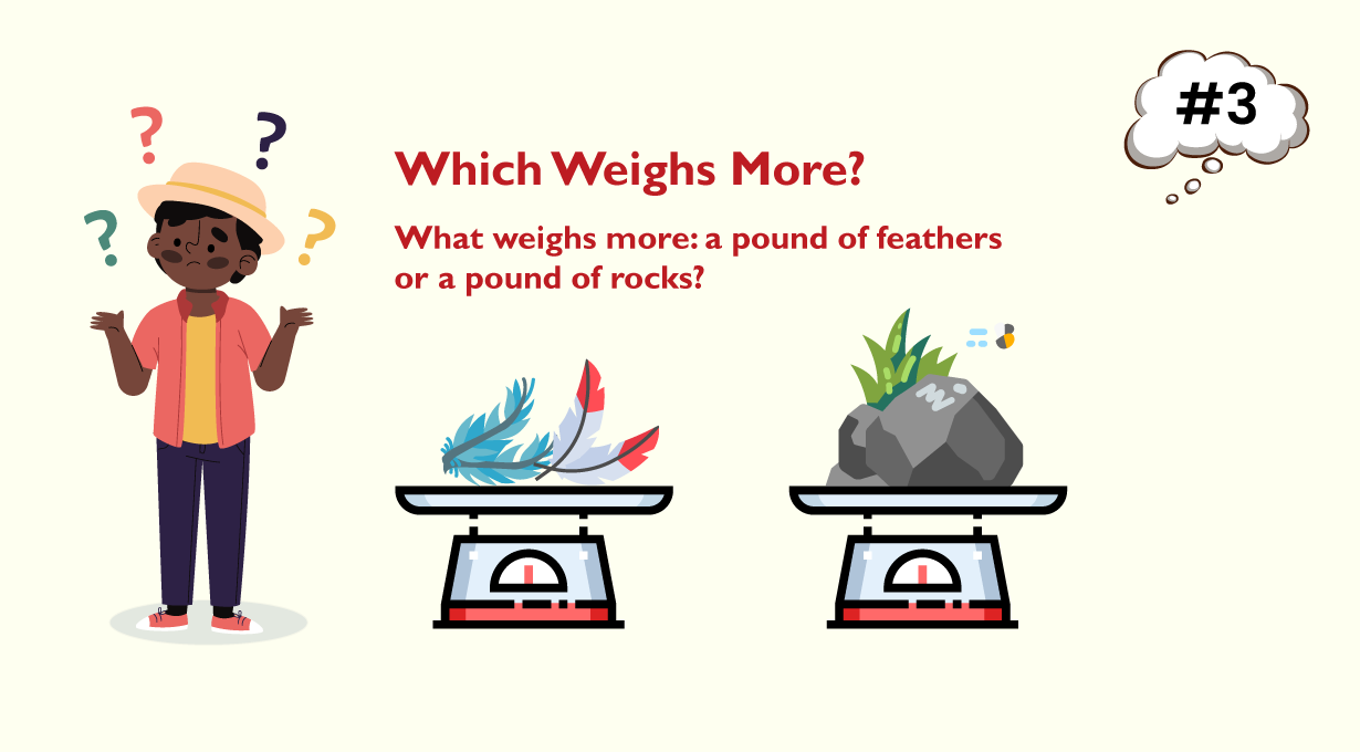 What weighs more: a pound of feathers or a pound of rocks?