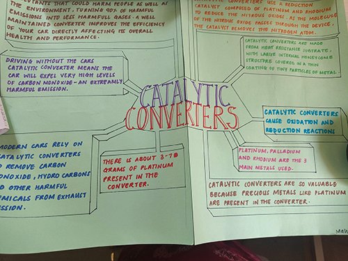 DP classes were all about the Periodic Table and their trends. Their Labs included pH metry and Catalysis. We correlated Chemistry with Physics and Mathematics and studied real-life applications of catalysts in the catalytic convertors.