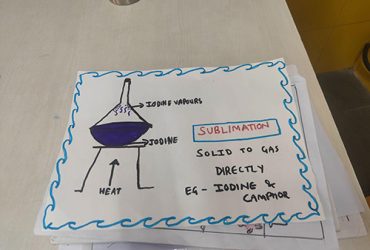 MYP 1: Students learnt graphical skills in Chemistry.They also made educational games to understand Matter better.  learning has become a lot more fun now.