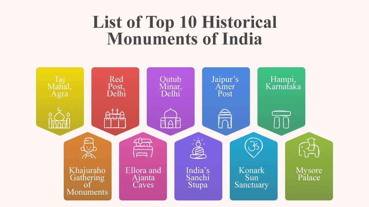 List of Top 10 Historical Monuments of India