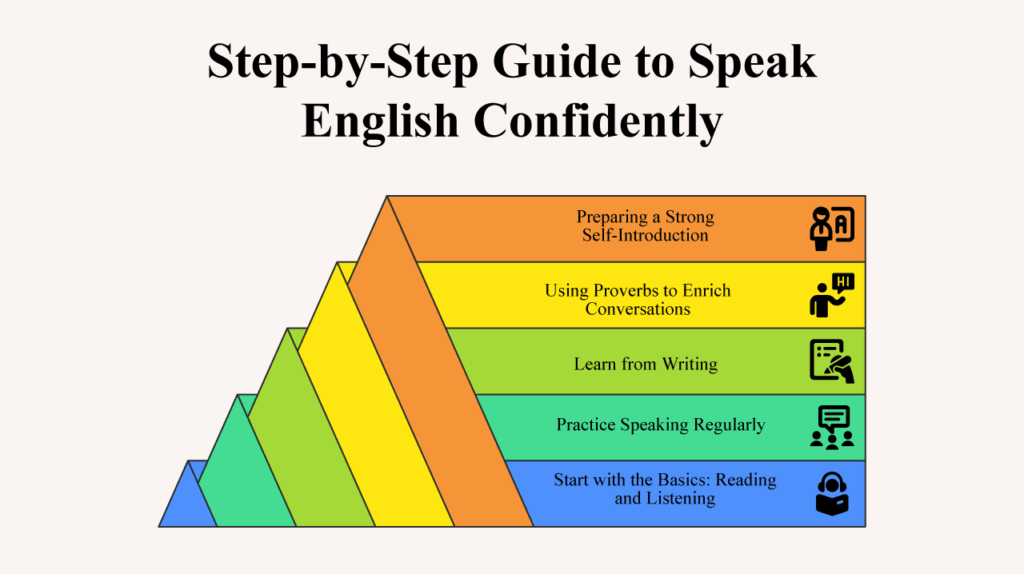 How to Build Confidence in English Speaking: Step-by-Step Approach? - MIT Gurukul