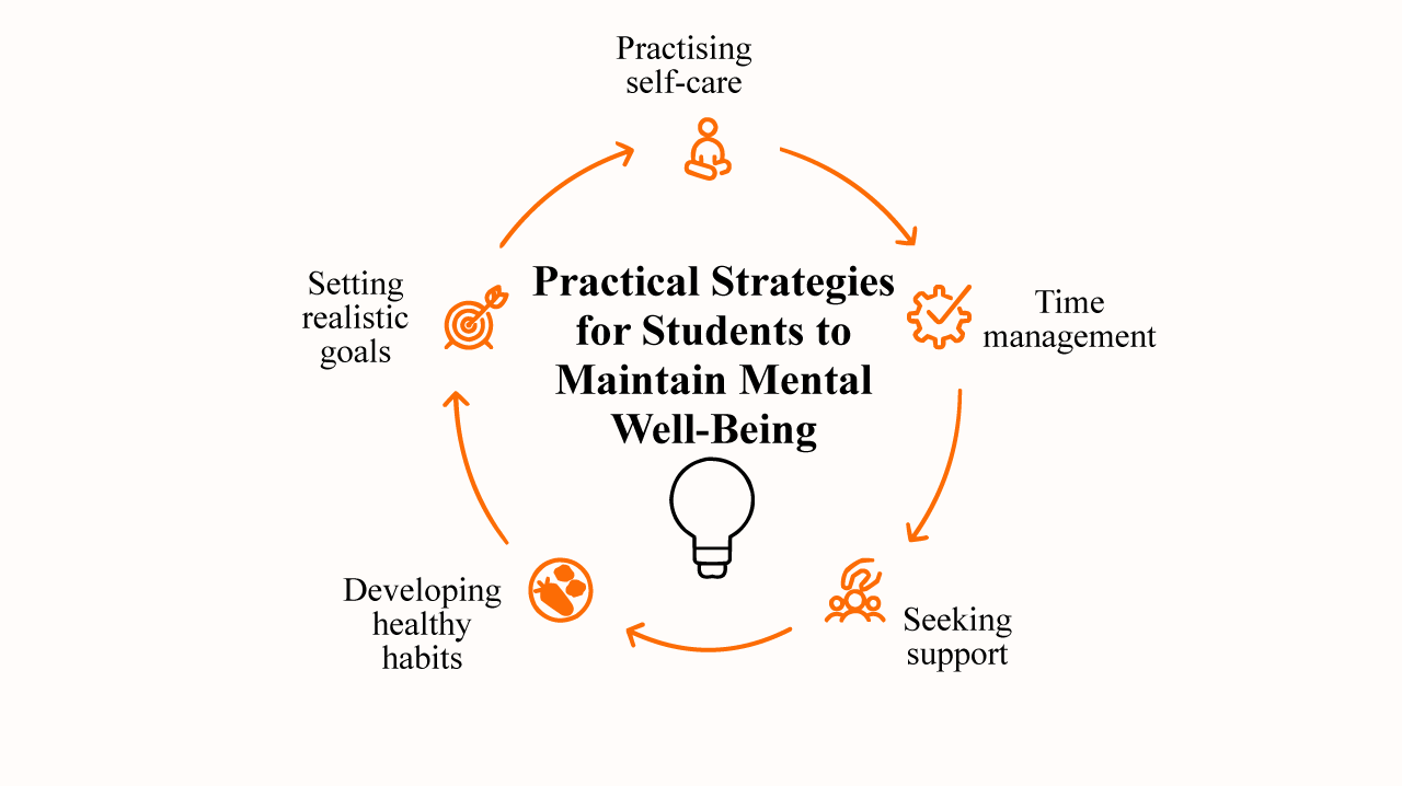 Practical Strategies for Students to Maintain Mental Well-Being