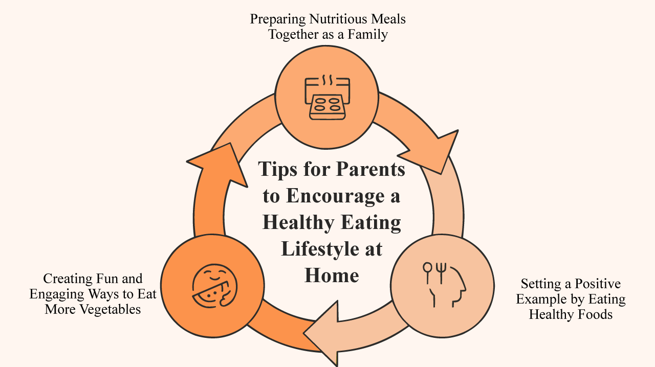 Tips for Parents to Encourage a Healthy Eating Lifestyle at Home