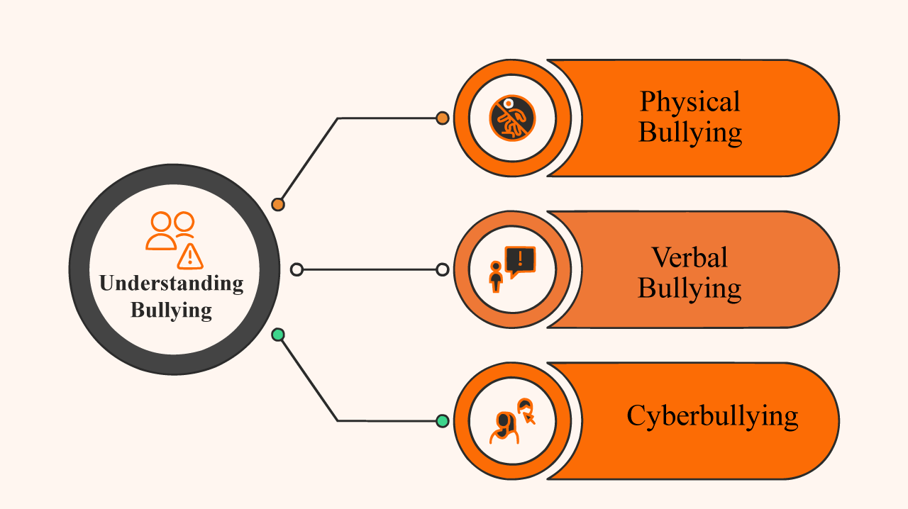 Understanding Bullying