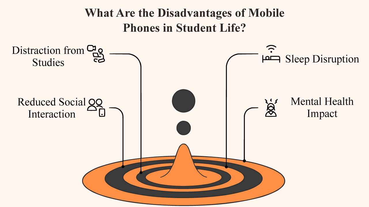 What Are the Disadvantages of Mobile Phones in Student Life?