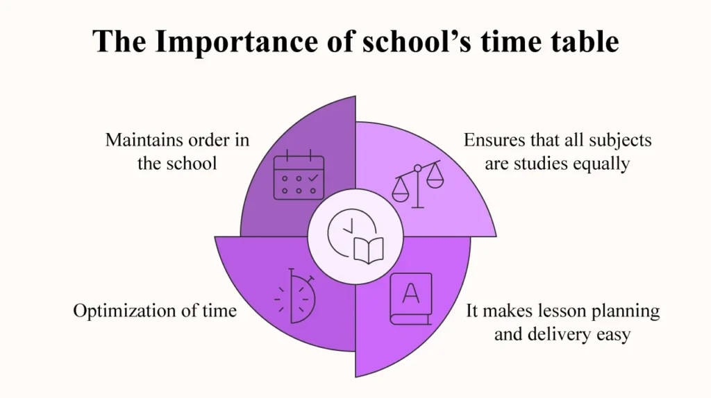 School timetable benefits