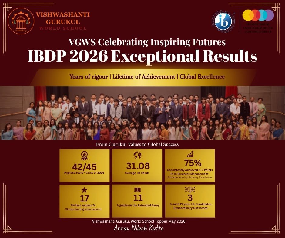 IBDP Results 2025 – 2026
