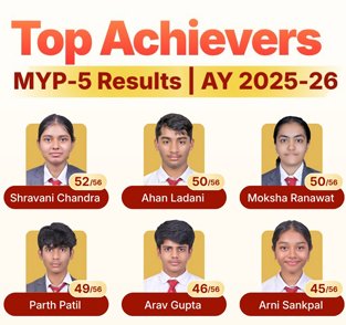 IB MYP Results