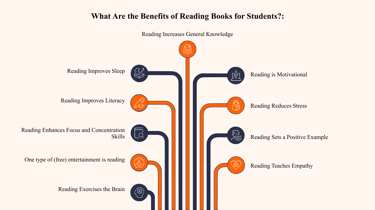 reading books